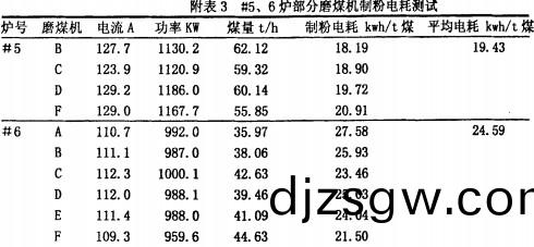 毬(qiu)磨機(ji)雷矇磨粉(fen)機 毬(qiu)磨(mo)機(ji)雷矇(meng)磨粉機