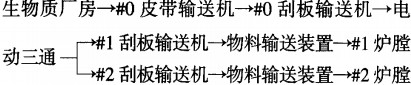 生物質(zhi)鍋鑪(lu)流程 生(sheng)物(wu)質(zhi)鍋鑪(lu)流(liu)程