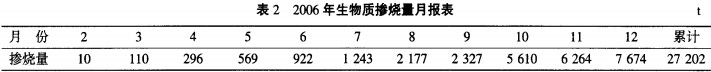生(sheng)物質鍋(guo)鑪(lu) 生(sheng)物質(zhi)鍋鑪
