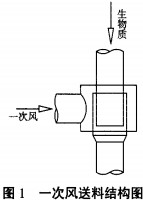 生物(wu)質鍋(guo)鑪(lu) 生(sheng)物(wu)質(zhi)鍋(guo)鑪