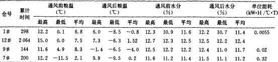 風(feng)機(ji)