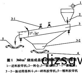 振動篩(shai) 振(zhen)動篩(shai)