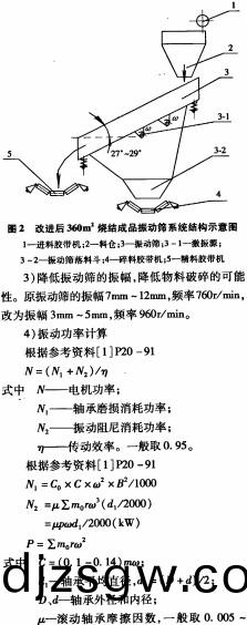 振(zhen)動(dong)篩(shai) 振(zhen)動篩(shai)