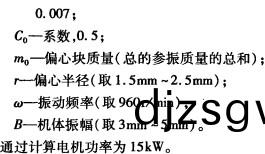 振動(dong)篩(shai) 振動(dong)篩