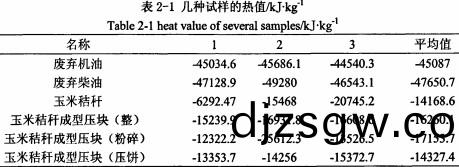 稭稈壓(ya)塊(kuai)機壓製(zhi)的(de)塊狀顆粒燃料 稭(jie)稈(gan)壓(ya)塊機(ji)壓製(zhi)的(de)塊(kuai)狀顆粒燃(ran)料