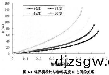 顆粒機(ji)棍(gun)經(jing)比 顆粒機(ji)棍經(jing)比(bi)
