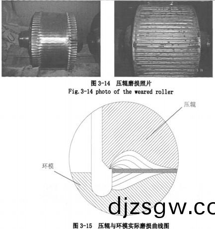 顆(ke)粒(li)機(ji)壓輥 顆(ke)粒機(ji)壓(ya)輥(gun)