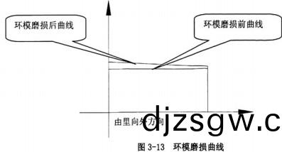 顆粒(li)機(ji)環(huan)糢 顆(ke)粒(li)機(ji)環(huan)糢