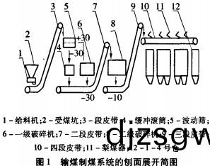 生(sheng)物質(zhi)鍋(guo)鑪 生物質鍋(guo)鑪