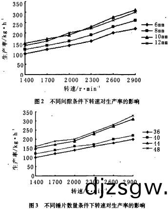 稭(jie)稈粉碎(sui)機(ji) 稭稈(gan)粉(fen)碎(sui)機