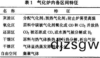 生物質(zhi)鍋鑪 生(sheng)物質(zhi)鍋鑪