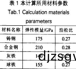顎式破(po)碎(sui)機(ji) 顎(e)式破(po)碎(sui)機(ji)