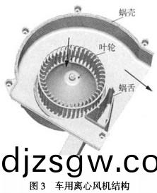 風(feng)機(ji) 風機(ji)