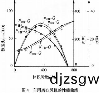 風機 風機(ji)