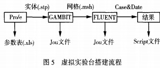 風機(ji) 風(feng)機(ji)