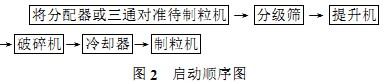 顆(ke)粒機 顆(ke)粒機(ji)
