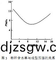 稭(jie)稈壓塊機