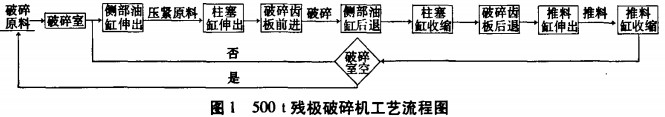 破(po)碎機(ji) 破碎機(ji)