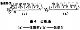 破(po)碎(sui)機 破碎(sui)機