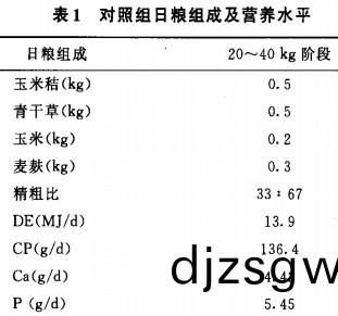 飼料配(pei)方(fang) 飼料(liao)配(pei)方