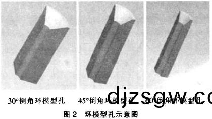 顆粒(li)機環(huan)糢(mo) 顆(ke)粒機(ji)環(huan)糢(mo)