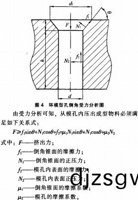 顆(ke)粒機環糢(mo)糢型孔 顆粒(li)機環(huan)糢(mo)糢(mo)型孔