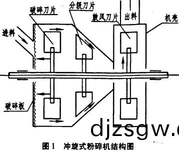 鎚(chui)式(shi)破碎(sui)機(ji) 鎚(chui)式(shi)破碎機