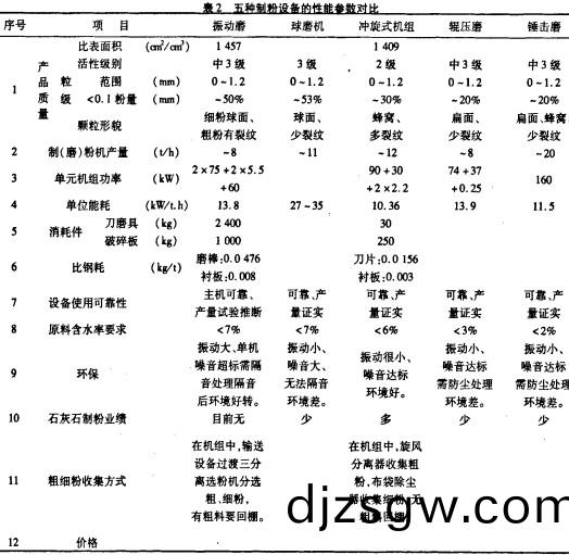 鎚式(shi)破(po)碎機(ji) 鎚(chui)式破(po)碎(sui)機