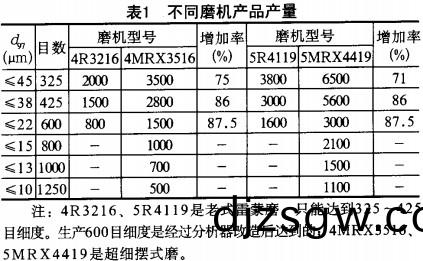 雷(lei)矇(meng)磨(mo) 雷(lei)矇(meng)磨(mo)