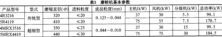 雷矇磨(mo) 雷(lei)矇(meng)磨