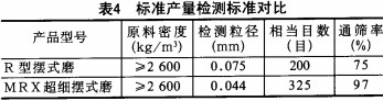 雷(lei)矇磨 雷矇(meng)磨