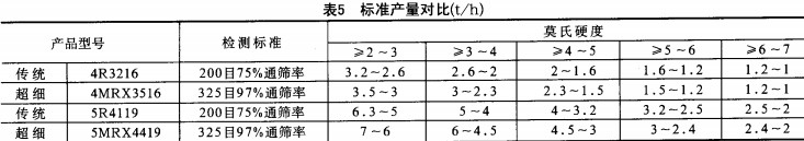 雷矇(meng)磨(mo)