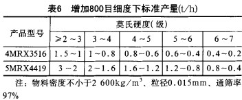 雷矇(meng)磨粉(fen)機(ji) 雷矇磨粉(fen)機