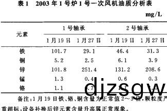 離(li)心風機 離(li)心(xin)風機