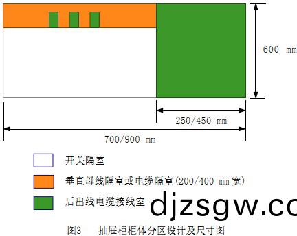 配(pei)電櫃 配(pei)電櫃