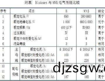 配(pei)電櫃(gui) 配電(dian)櫃(gui)