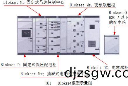 配(pei)電(dian)櫃(gui) 配(pei)電(dian)櫃