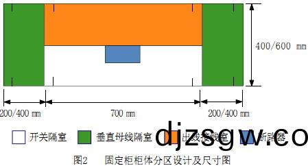 配電(dian)櫃 配電(dian)櫃