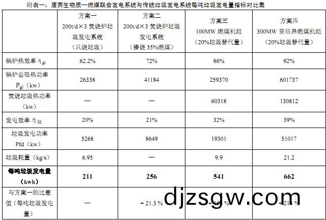 生(sheng)物質鍋鑪 生物(wu)質(zhi)鍋鑪(lu)