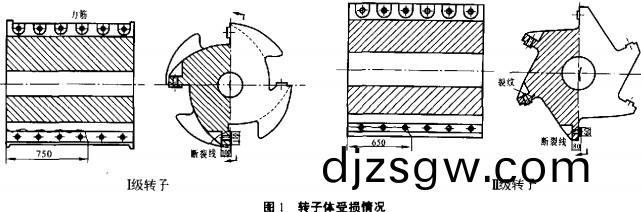 破(po)碎機轉子受(shou)損(sun)情(qing)況 破(po)碎機(ji)轉子受損情(qing)況(kuang)