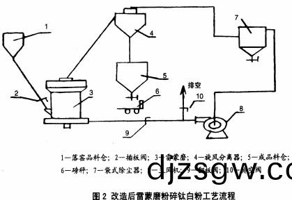 雷(lei)矇(meng)磨(mo)工藝 雷矇(meng)磨工藝