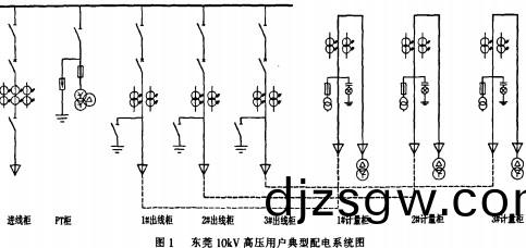 高低壓配電(dian)櫃(gui)