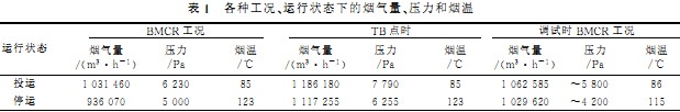 風(feng)機(ji)數(shu)據 風(feng)機(ji)數據