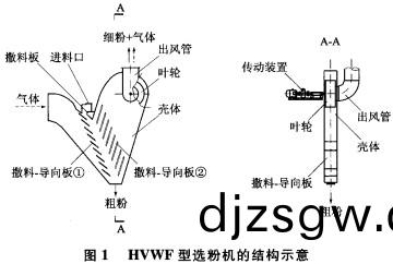 選(xuan)粉機(ji)的(de)結(jie)構示(shi)意圖 選粉機(ji)的(de)結構(gou)示(shi)意(yi)圖