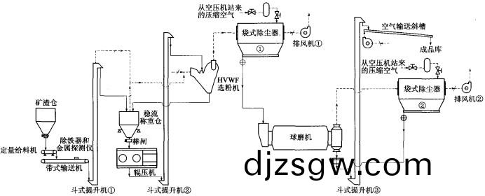 毬磨(mo)機 毬磨(mo)機