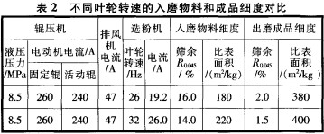 毬磨(mo)機(ji)雷(lei)矇(meng)磨(mo) 毬磨(mo)機(ji)雷矇磨(mo)