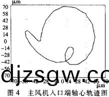風(feng)機 風機