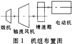 風(feng)機(ji)