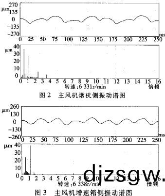 風(feng)機(ji) 風機