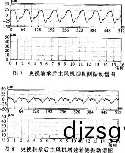 離心(xin)風(feng)機 離(li)心(xin)風(feng)機